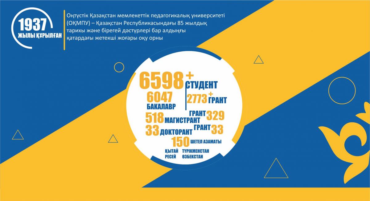 ОҚПУ сандармен